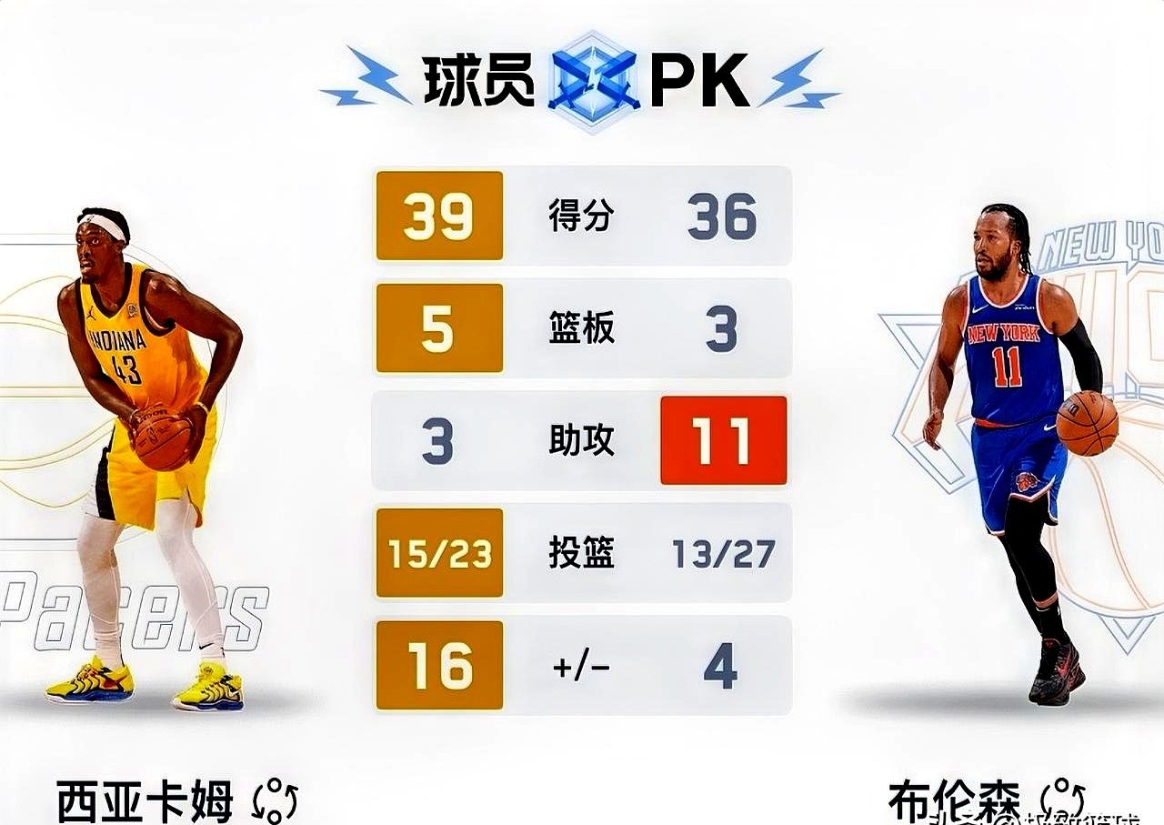 开云体育APP-FPX不断突破！，西亚卡姆连续三场比赛得分超过比赛规则变更比赛高潮迭起的简单介绍-开云体育APP